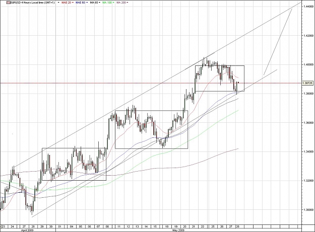 Click to Enlarge

Name: EURUSD.jpg
Size: 149 KB