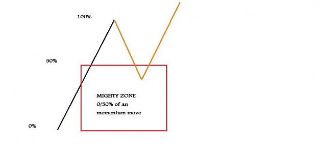 Click to Enlarge

Name: mighty zone.jpg
Size: 20 KB