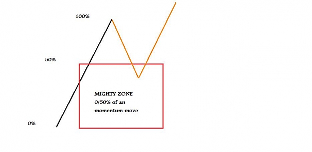 Click to Enlarge

Name: mighty zone.jpg
Size: 20 KB