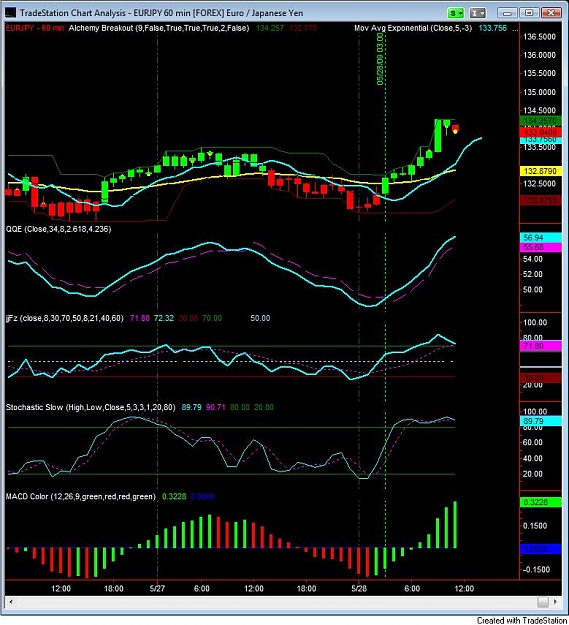 Click to Enlarge

Name: 60 min Mrs V + QQE.jpg
Size: 110 KB