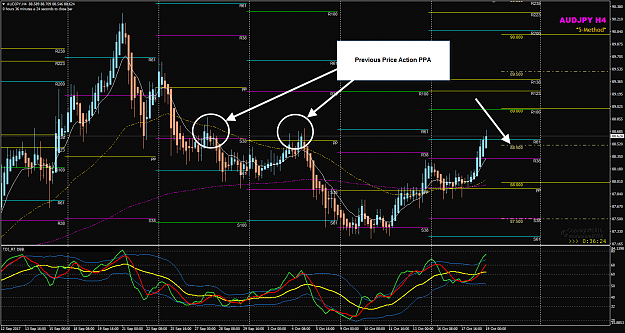 Click to Enlarge

Name: AUDJPY Week 42 WeeklyPivot PPA.png
Size: 86 KB