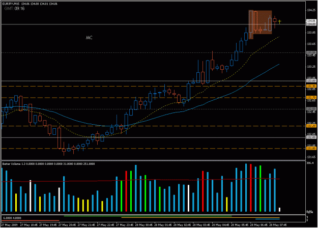 Click to Enlarge

Name: 2009-05-28_eurjpy_9.gif
Size: 24 KB