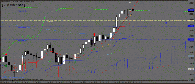 Click to Enlarge

Name: 15)gbpusd cloud d1  28 may.gif
Size: 26 KB