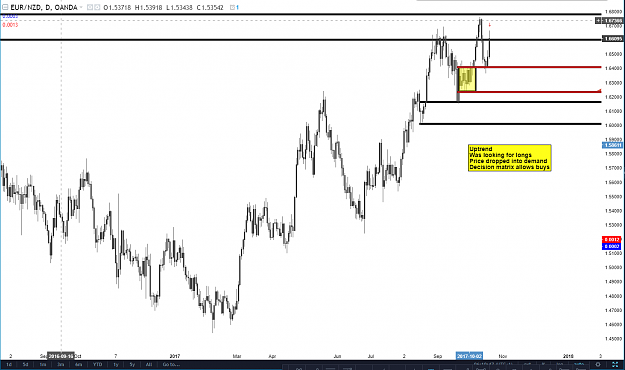 Click to Enlarge

Name: eurnzd daily.PNG
Size: 64 KB