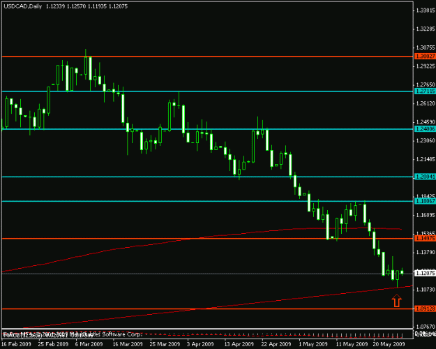 Click to Enlarge

Name: eurcadd.gif
Size: 11 KB