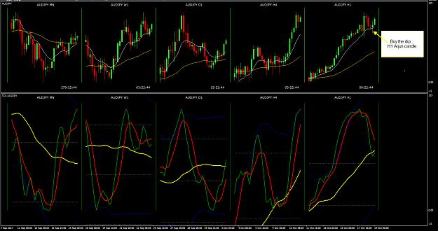 Click to Enlarge

Name: AUDJPY Oct 19 H1 buy dip.png
Size: 39 KB