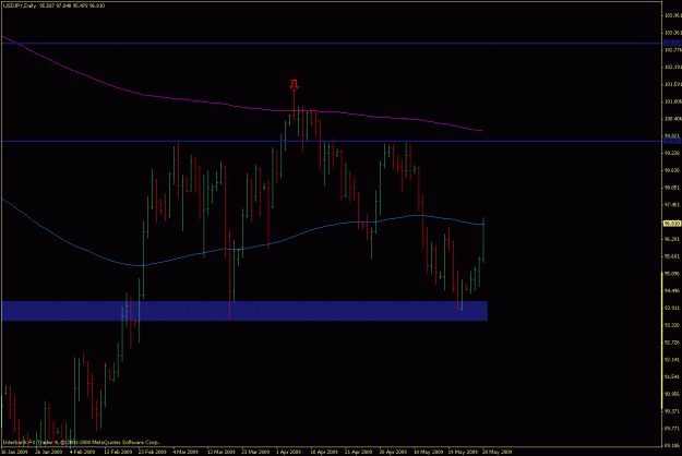Click to Enlarge

Name: usdjpy.gif
Size: 18 KB