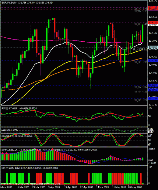 Click to Enlarge

Name: ej daily.gif
Size: 23 KB