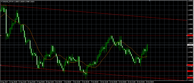 Click to Enlarge

Name: eurusd h4.png
Size: 32 KB
