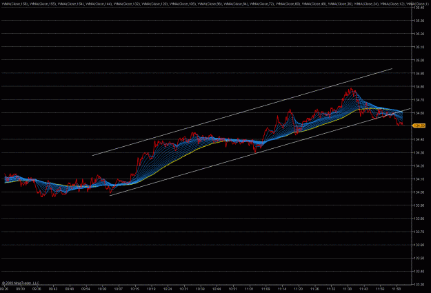 Click to Enlarge

Name: 2009-05-28_eurjpy_10.gif
Size: 43 KB