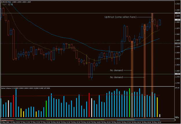 Click to Enlarge

Name: 2009-05-28_3_eurusd.gif
Size: 31 KB