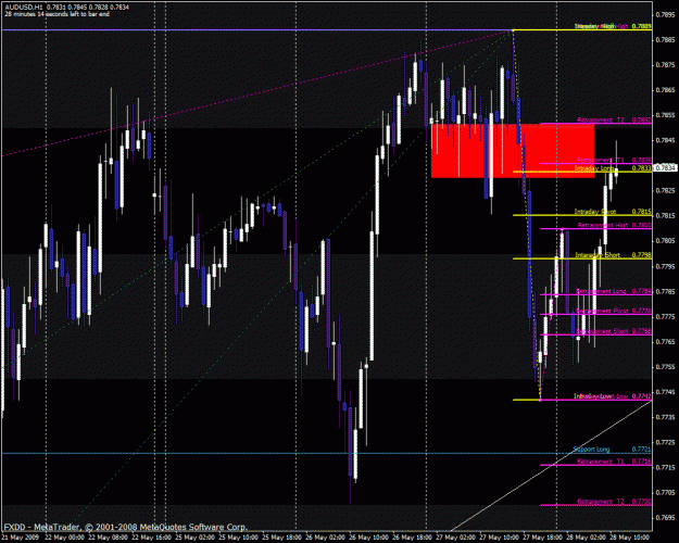 Click to Enlarge

Name: audusd.gif
Size: 42 KB