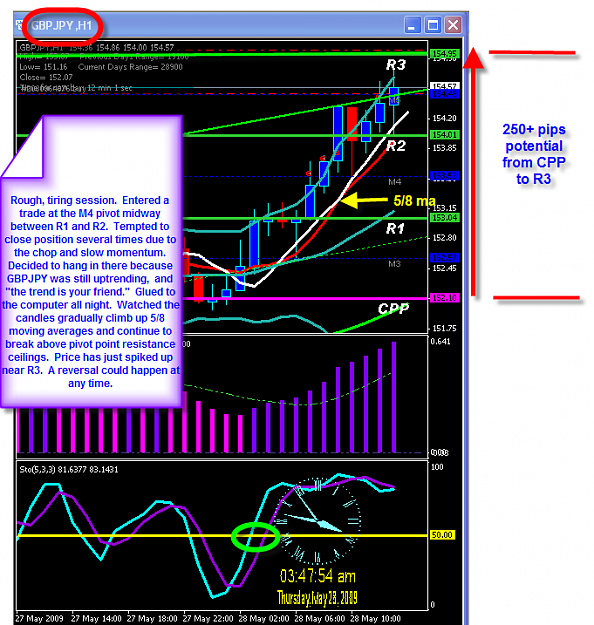 Click to Enlarge

Name: WEDNESDAY CHART.png
Size: 60 KB