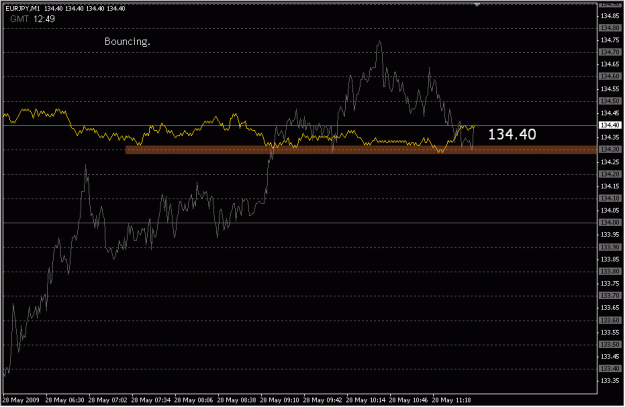 Click to Enlarge

Name: 2009-05-28_eurjpy_11.gif
Size: 15 KB