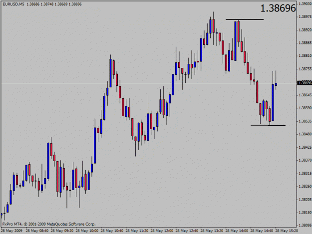 Click to Enlarge

Name: eurusd.gif
Size: 15 KB