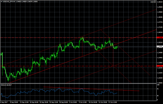 Click to Enlarge

Name: USDCAD_STPH4.png
Size: 46 KB