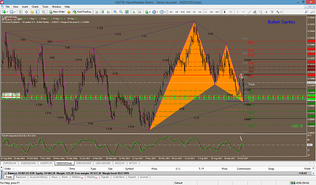 Click to Enlarge

Name: nzdusd-d1-vipro-markets-ltd-Harmonic D1.png
Size: 137 KB