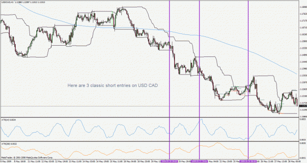 Click to Enlarge

Name: usdcad090528detail.gif
Size: 35 KB