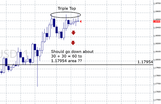 Click to Enlarge

Name: eurusd-hourly.png
Size: 30 KB