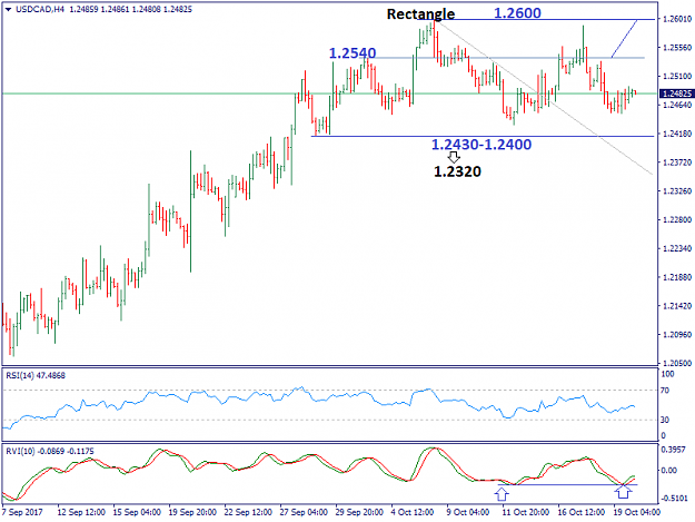 Click to Enlarge

Name: USDCADH4.png
Size: 27 KB