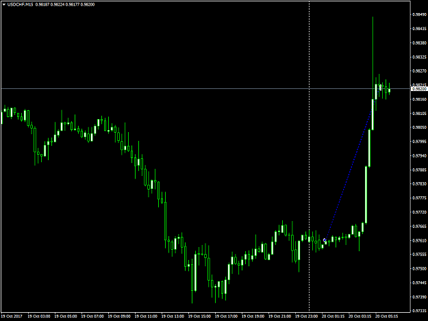Click to Enlarge

Name: USDCHFM15.png
Size: 32 KB