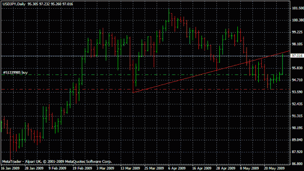 Click to Enlarge

Name: usdjpy.gif
Size: 19 KB