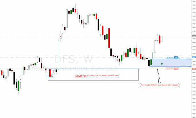 Click to Enlarge

Name: dfs_discovery_financial_weekly_demand_level.png
Size: 60 KB