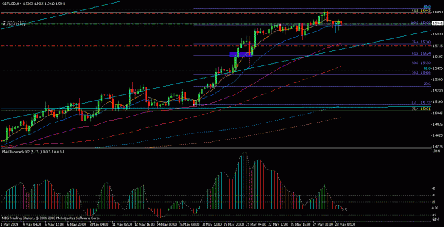 Click to Enlarge

Name: gbp4h(28-05-09).gif
Size: 24 KB