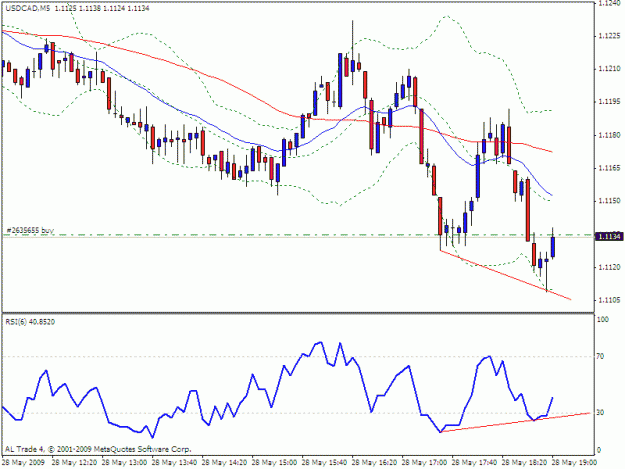 Click to Enlarge

Name: usd cad.gif
Size: 18 KB