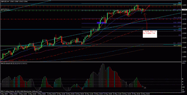 Click to Enlarge

Name: gbp4h%2828-05-09%29.gif
Size: 26 KB