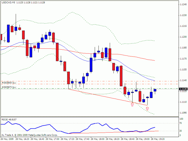 Click to Enlarge

Name: usd cad 2.gif
Size: 16 KB