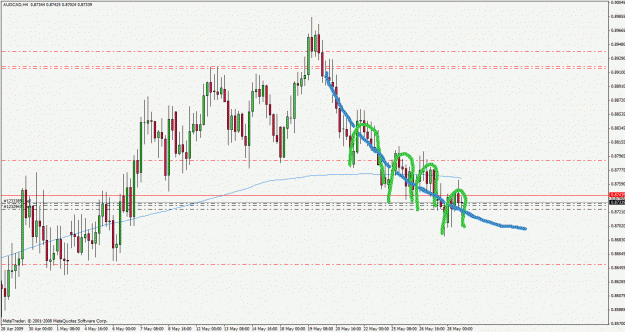 Click to Enlarge

Name: audcad090528detail.gif
Size: 29 KB