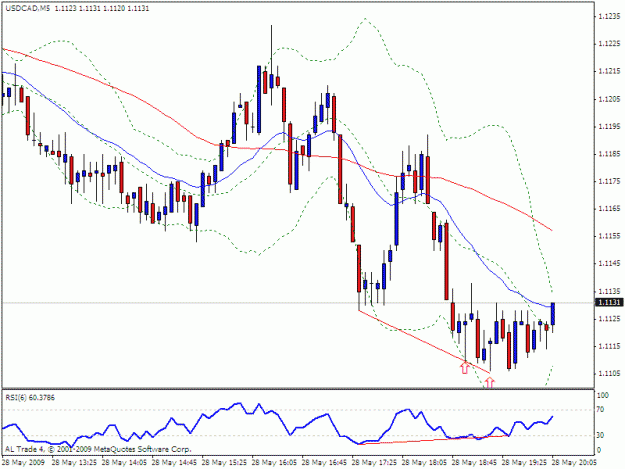 Click to Enlarge

Name: usd cad 3.gif
Size: 19 KB