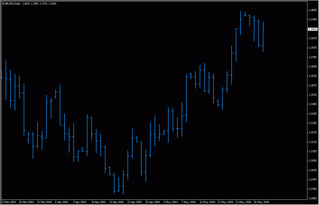 Click to Enlarge

Name: 2009-05-28_eurjpy_11jhtfj.gif
Size: 14 KB