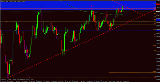 Click to Enlarge

Name: gbpchf.gif
Size: 32 KB