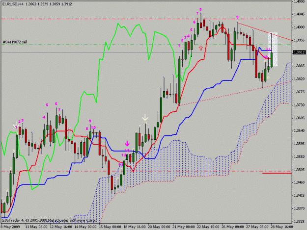 Click to Enlarge

Name: eurusd.gif
Size: 21 KB