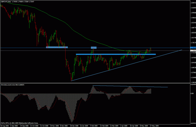 Click to Enlarge

Name: gbpchf.gif
Size: 23 KB