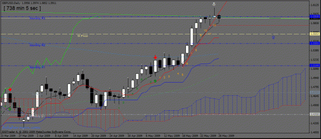 Click to Enlarge

Name: 15)gbpusd cloud d1  28 may.gif
Size: 26 KB