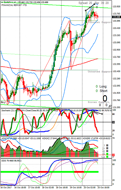 Click to Enlarge

Name: EURJPY#H1.png
Size: 60 KB