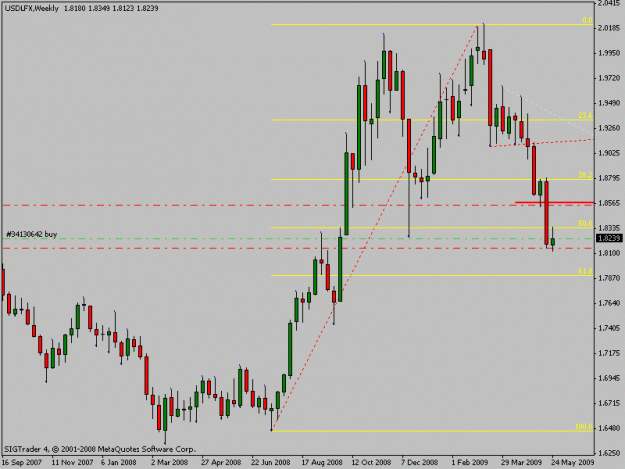 Click to Enlarge

Name: usdlfxweek.gif
Size: 13 KB