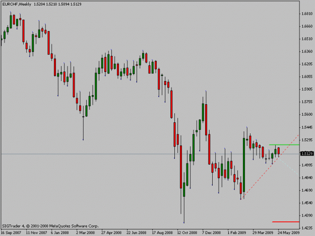 Click to Enlarge

Name: eurchfweekly.gif
Size: 12 KB
