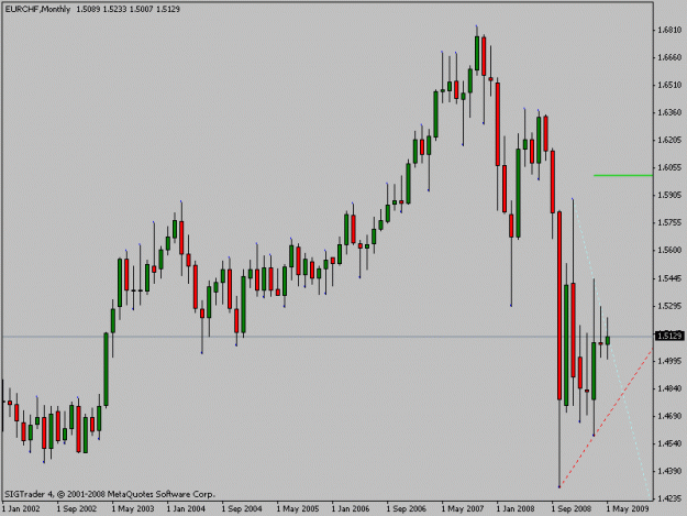 Click to Enlarge

Name: eurchfmonth.gif
Size: 13 KB