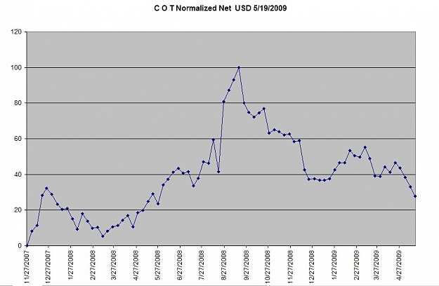 Click to Enlarge

Name: 4 USD NormalNet 051909.jpg
Size: 51 KB