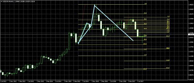 Click to Enlarge

Name: USDCADMonthly1020.jpg
Size: 316 KB