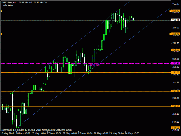 Click to Enlarge

Name: gbpjpy.gif
Size: 15 KB