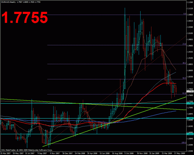 Click to Enlarge

Name: euraud wkly.gif
Size: 30 KB