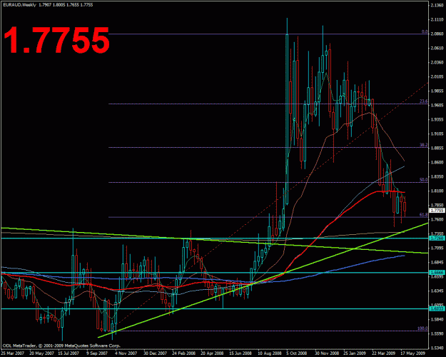 Click to Enlarge

Name: euraud wkly.gif
Size: 30 KB