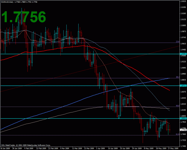 Click to Enlarge

Name: euraud dly.gif
Size: 29 KB