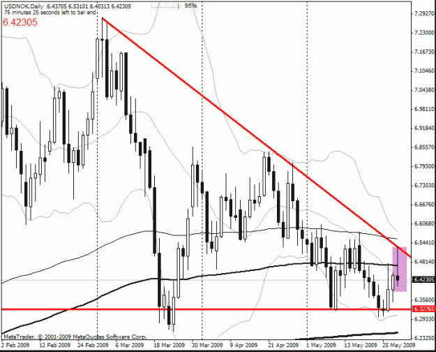 Click to Enlarge

Name: usdnok_d.gif
Size: 23 KB