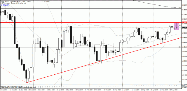 Click to Enlarge

Name: gbpchf_2d.gif
Size: 28 KB